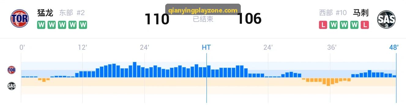 千赢体育客群留存方案